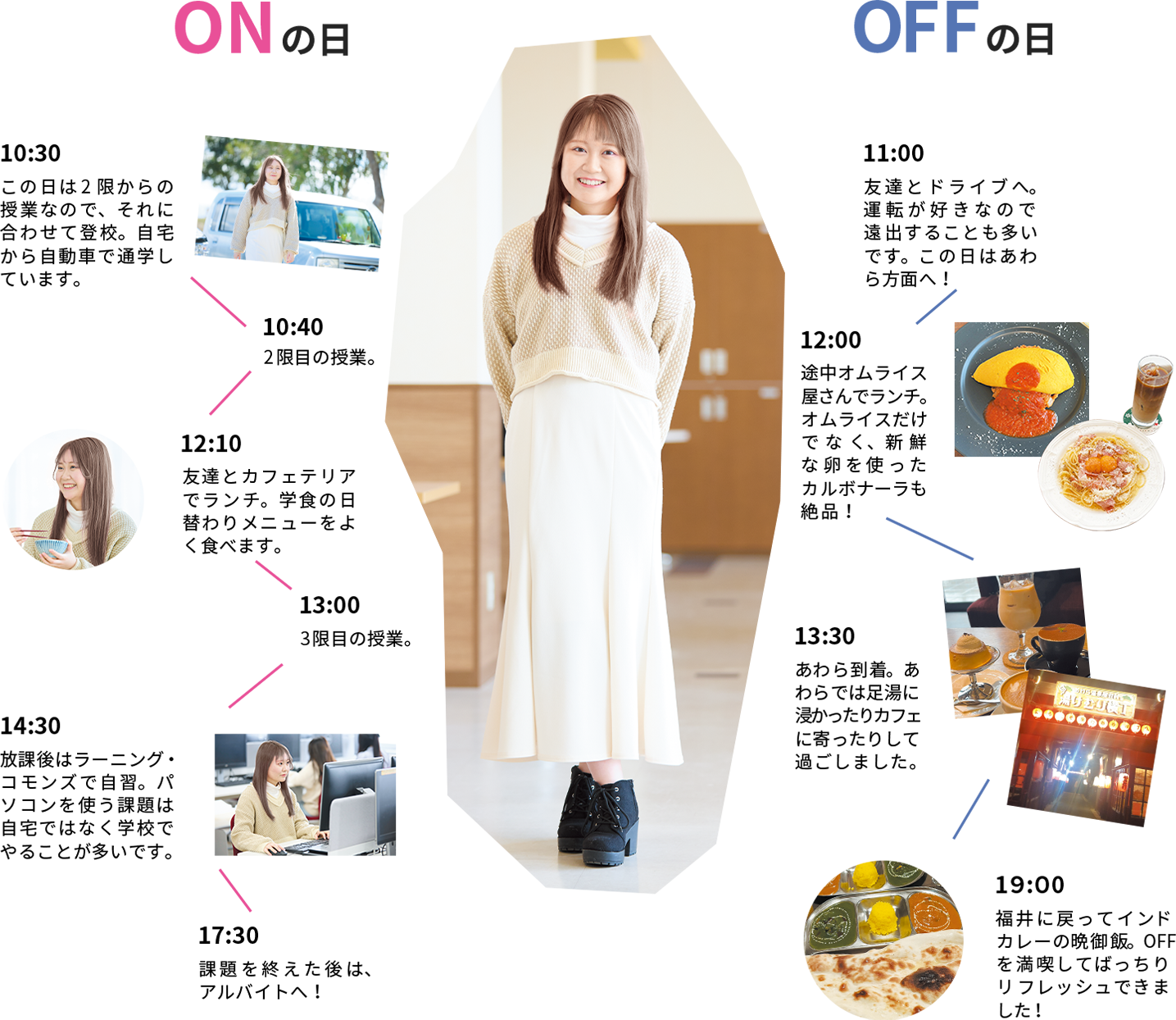 おくむらさんのONの日とOFFの日