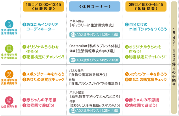 ［生活科学学科 生活環境専攻］［生活科学学科 生活情報専攻］［生活科学学科 食物栄養専攻］［幼児教育学科］