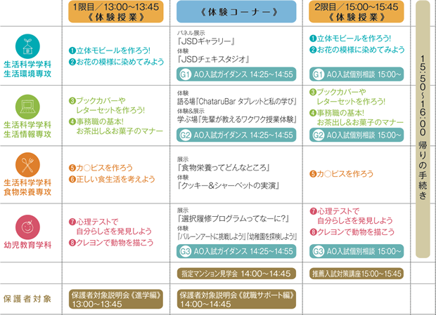 ［生活科学学科 生活環境専攻］［生活科学学科 生活情報専攻］［生活科学学科 食物栄養専攻］［幼児教育学科］