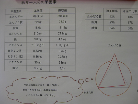 集団給食7.JPG