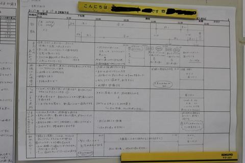 集団給食aグループ初 News 生活科学学科 食物栄養専攻 学科 専攻紹介 仁愛女子短期大学