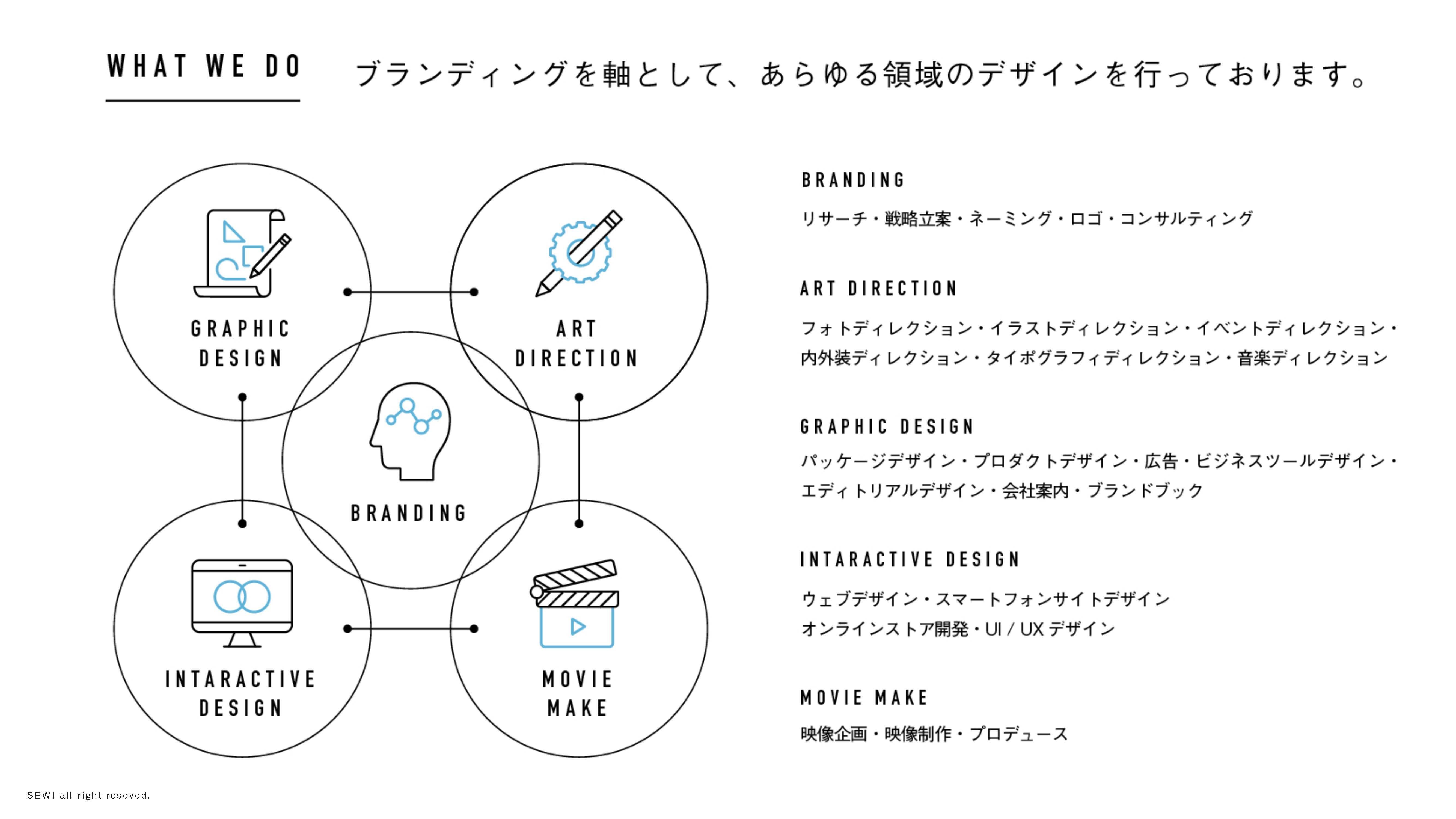 今、どんなお仕事をしていますか？