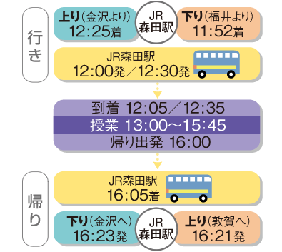行きのバス:JR森田駅12:00発・仁短12:05着(JR:福井方面より 11:52森田駅着)、12:30発・仁短12:05着(JR:金沢方面より 12:25森田駅着)/帰りのバス:仁短16:00発・JR森田駅16:05着(JR:福井方面へ 16:21森田駅発、金沢方面へ 16:23森田駅発)