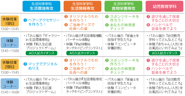 ［生活科学学科 生活環境専攻］［生活科学学科 生活情報専攻］［生活科学学科 食物栄養専攻］［幼児教育学科］