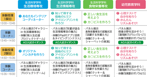 ［生活科学学科 生活環境専攻］［生活科学学科 生活情報専攻］［生活科学学科 食物栄養専攻］［幼児教育学科］