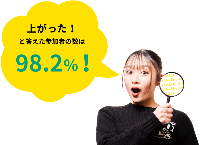 上がった！98.2％