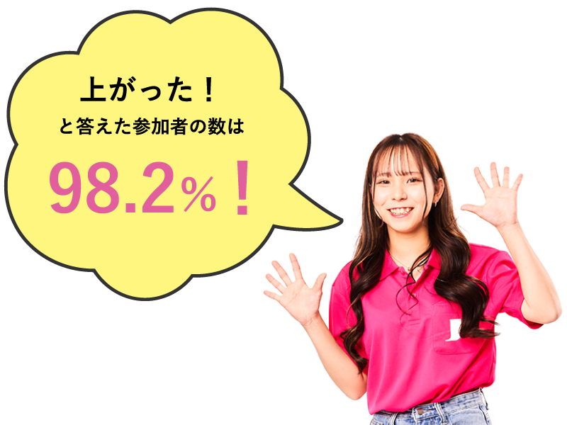 上がった！98.2％