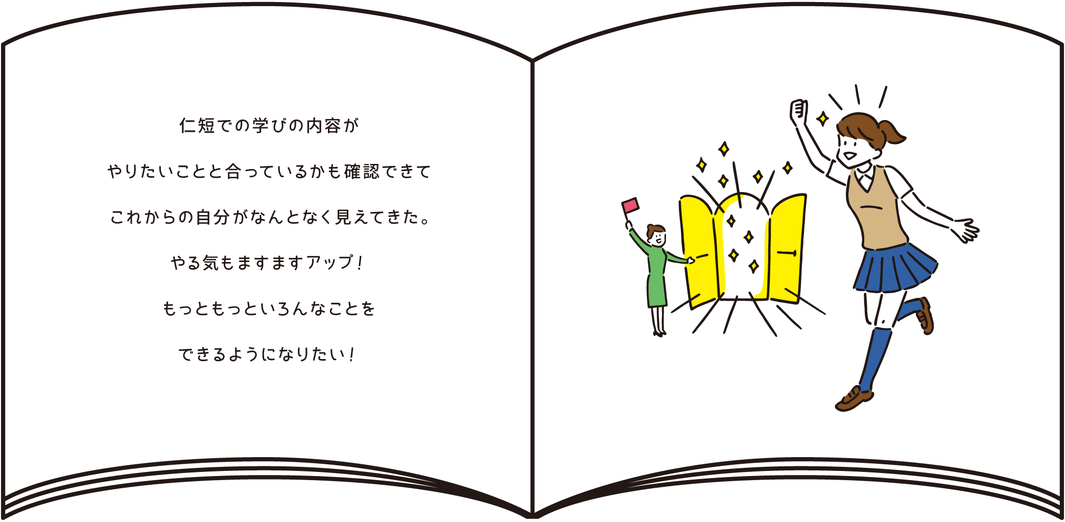 仁短での学びの内容がやりたいことと合っているかも確認出来てこれからの自分がなんとなく見えてきた。やる気もますますアップ！もっともっといろんなことをできるようになりたい！