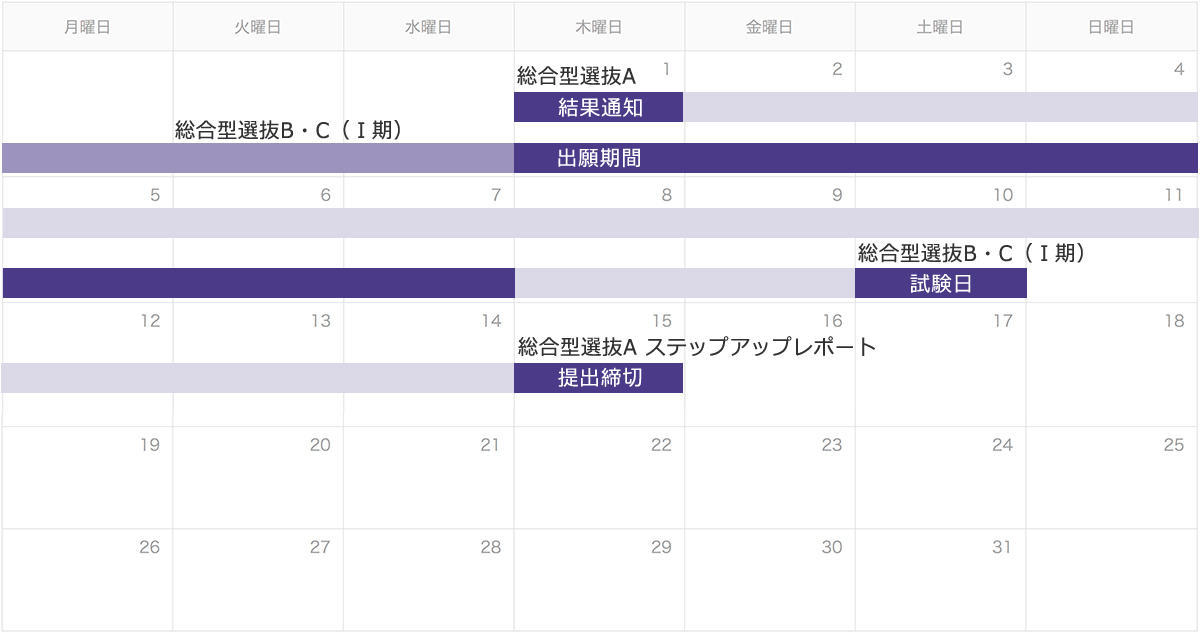 【総合型選抜Ａ】結果通知は2020年10月1日(木)。ステップアップレポート提出締切は10月15日(木)。【総合型選抜B・C（Ⅰ期）】出願期間は2020年9月28日(月)から10月7日(水)まで。試験日は10月10日(土)。